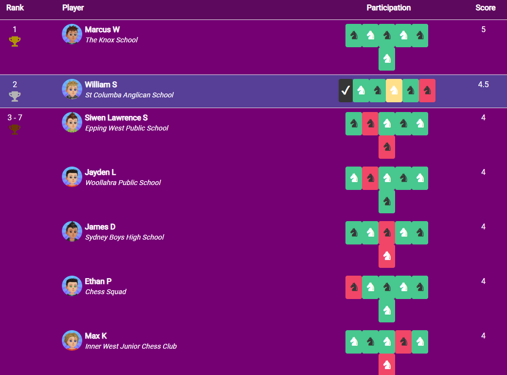 Chess Squad Challenge Summer 2021 Beginner Rookie Sydney Academy Of